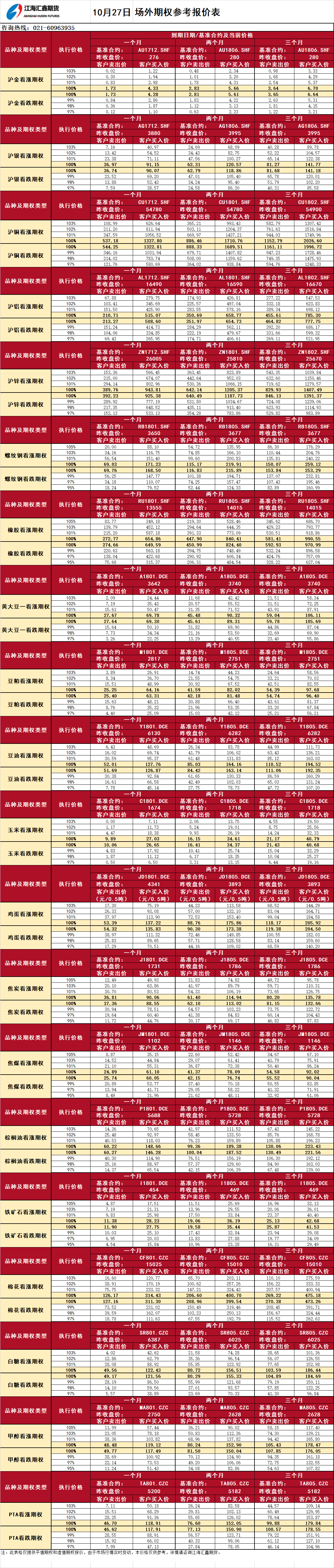 場外期權(quán)報(bào)價(jià)表20171027.png