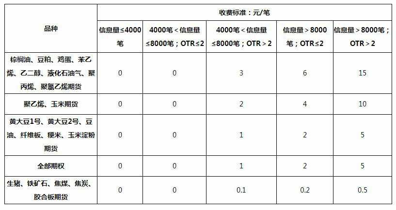 大連申報費20240722_愛奇藝.png